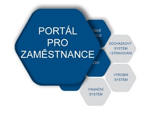 Personální samoobsluha