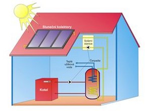 Solární systémy s fotovoltaickým pohonem