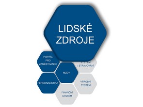 Řízení lidských zdrojů