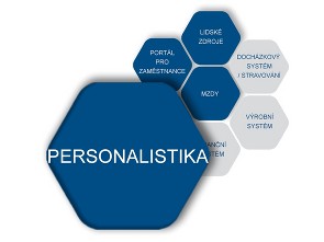Personalistika
