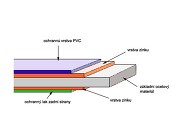 Plechy - Viplanyl ()