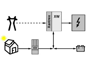 Fotovoltaická hybridní elektrárna