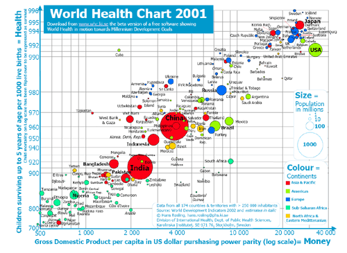 WorldHealthChart2002Preview.gif